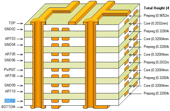 6 PCB-Laminierungsmethoden + 5 PCB-Laminierungs-Designschritte
