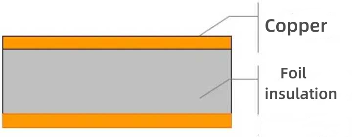 Kupferfolienisolierung