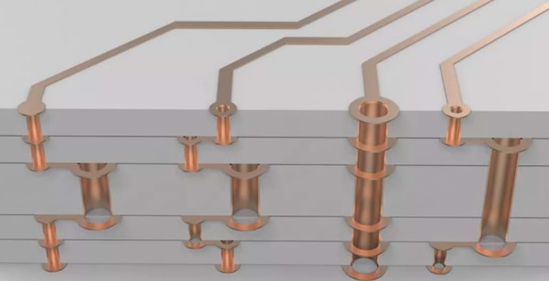 Wie sieht eine mehrschichtige Leiterplatte aus?3D-Big-Picture-Analyse des High-End-Leiterplatten-Designprozesses