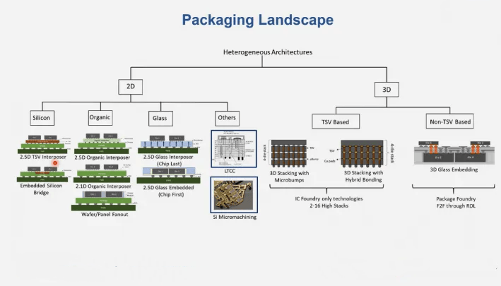 Verpackungslandschaft